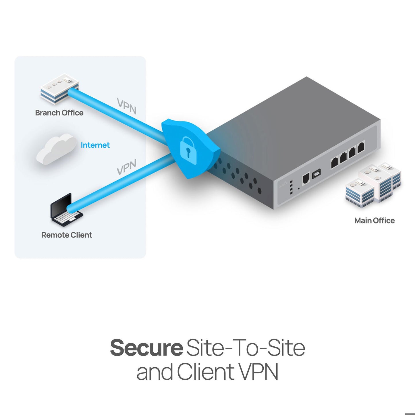 EnGenius Cloud ESG510 Security Gateway