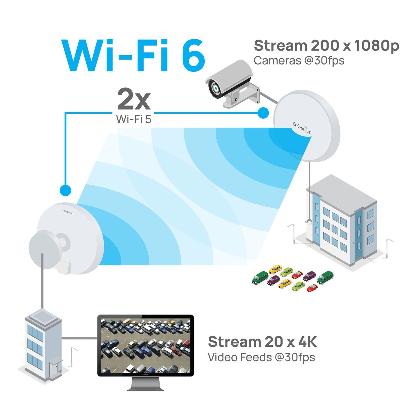 EnStation6 Kit Wi-Fi 6 Point-to-Point Bridge 19dBi Dish