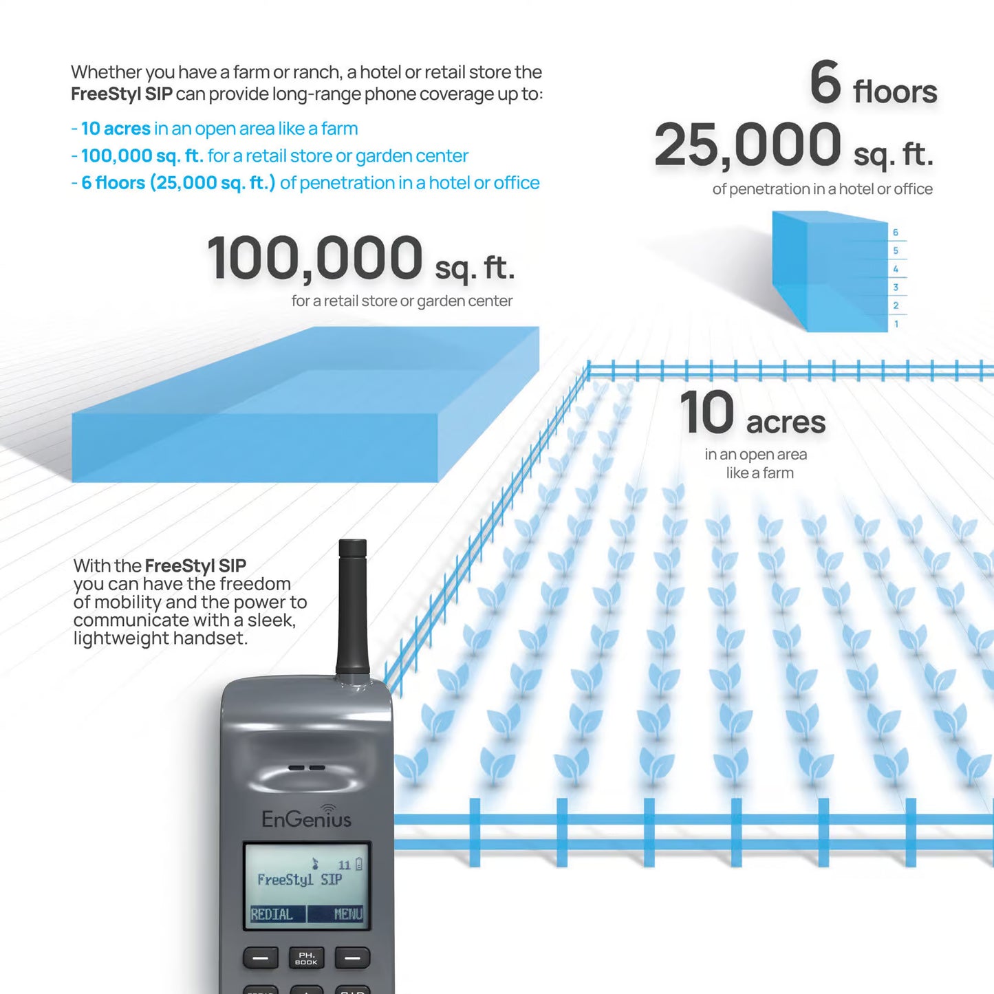 FreeStyl SIP 2 Cordless Long Range Phone System